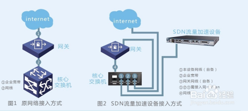 串聯接入方案在企業網關與互聯網之間的應用