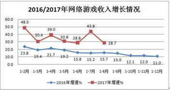 前八月互聯網行業穩健增長，接入服務成亮點