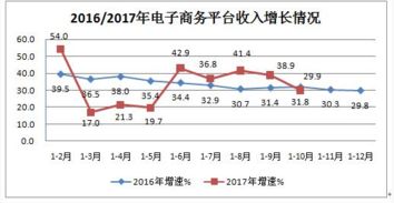 九月互聯網接入服務增長迅猛，相關服務業迎來發展新機遇